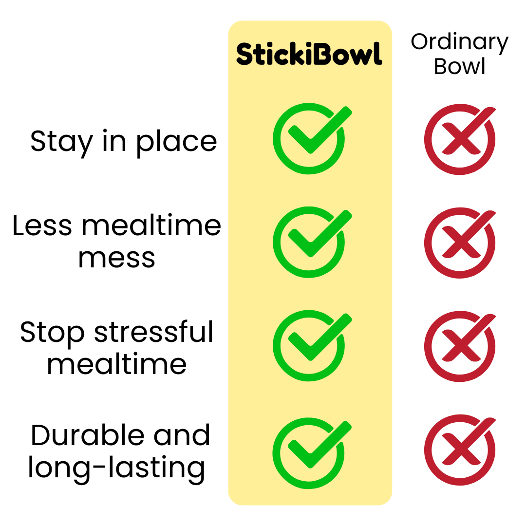 Stay-Put Bowl - StickiBowl™